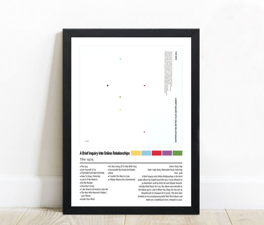 The 1975 | A Brief Inquiry Into Online Relationships | Custom Album Cover Poster Print